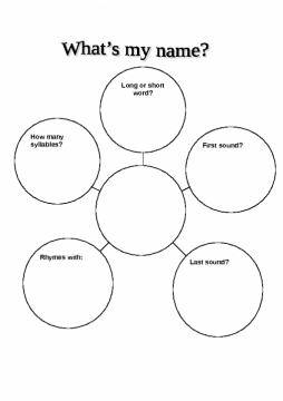 word web what the word sounds like questions commtap