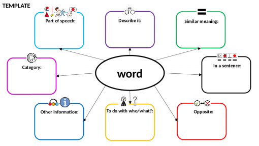 General Word Web Template With Explanation Commtap General Word Web Template With Explanation Commtap