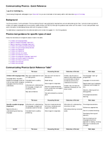 Communicating Phonics - Quick Reference